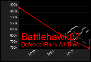 Total Graph of Battlehawk07