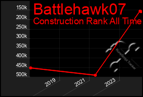 Total Graph of Battlehawk07