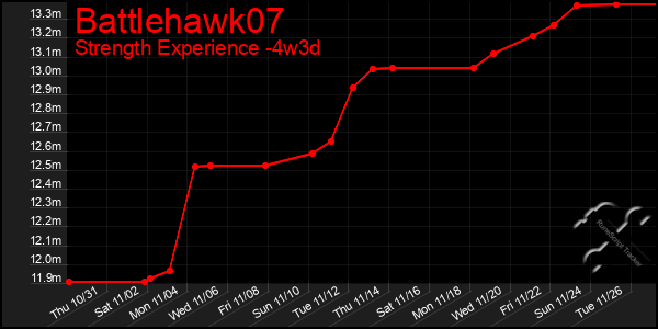 Last 31 Days Graph of Battlehawk07