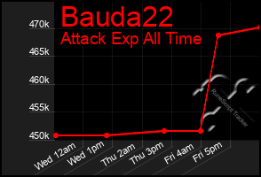 Total Graph of Bauda22