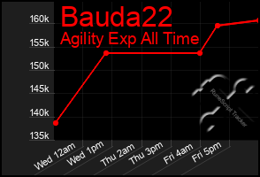 Total Graph of Bauda22