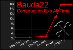 Total Graph of Bauda22