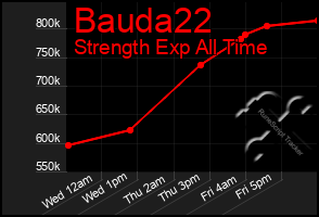 Total Graph of Bauda22