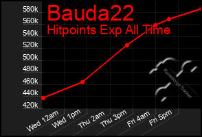 Total Graph of Bauda22