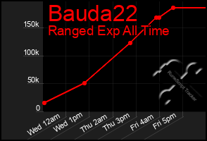 Total Graph of Bauda22