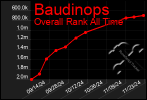 Total Graph of Baudinops