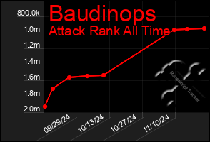 Total Graph of Baudinops