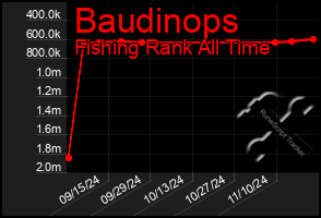 Total Graph of Baudinops