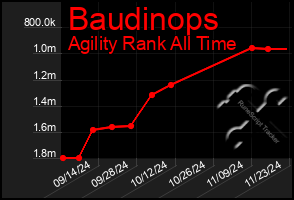 Total Graph of Baudinops