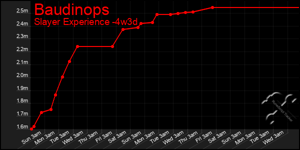 Last 31 Days Graph of Baudinops