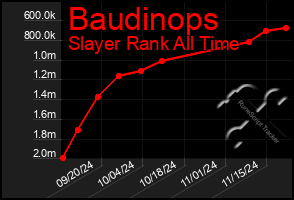 Total Graph of Baudinops