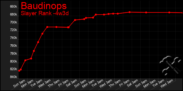 Last 31 Days Graph of Baudinops