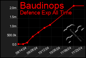 Total Graph of Baudinops