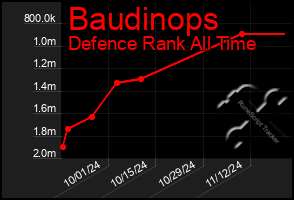 Total Graph of Baudinops