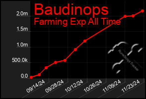 Total Graph of Baudinops