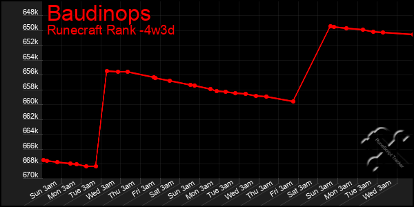 Last 31 Days Graph of Baudinops