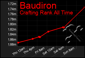 Total Graph of Baudiron