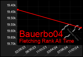 Total Graph of Bauerbo04