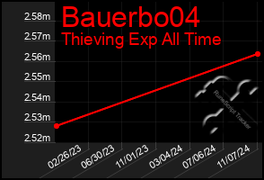 Total Graph of Bauerbo04