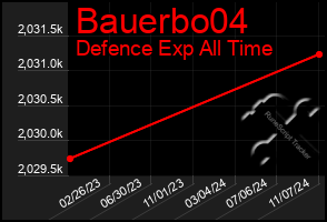 Total Graph of Bauerbo04