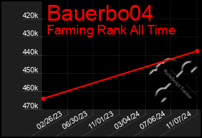 Total Graph of Bauerbo04