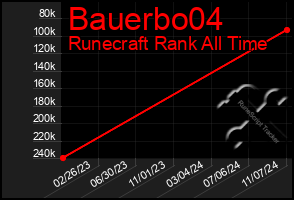 Total Graph of Bauerbo04