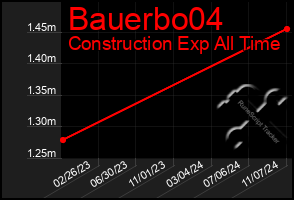 Total Graph of Bauerbo04