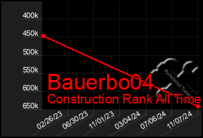 Total Graph of Bauerbo04