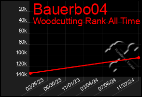 Total Graph of Bauerbo04