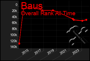 Total Graph of Baus