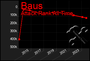 Total Graph of Baus