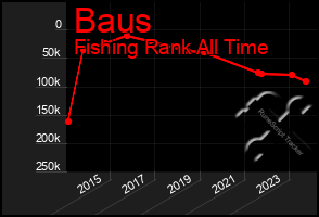 Total Graph of Baus