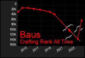 Total Graph of Baus