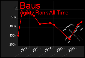 Total Graph of Baus