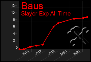 Total Graph of Baus