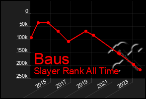 Total Graph of Baus