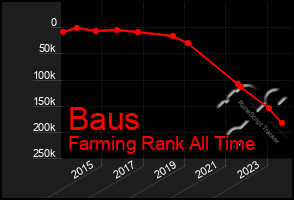 Total Graph of Baus