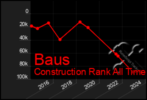 Total Graph of Baus