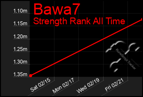 Total Graph of Bawa7