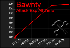 Total Graph of Bawnty