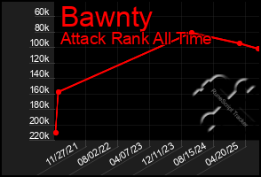 Total Graph of Bawnty
