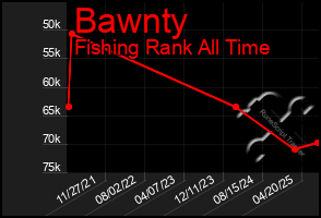 Total Graph of Bawnty
