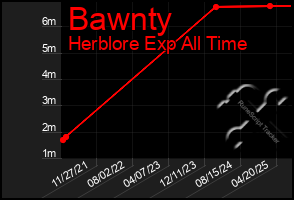 Total Graph of Bawnty
