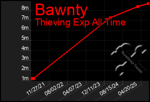 Total Graph of Bawnty