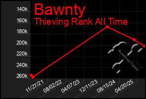 Total Graph of Bawnty