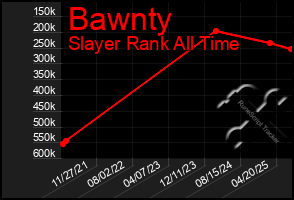 Total Graph of Bawnty