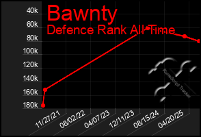 Total Graph of Bawnty