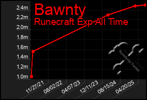 Total Graph of Bawnty