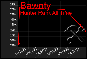 Total Graph of Bawnty