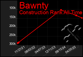 Total Graph of Bawnty
